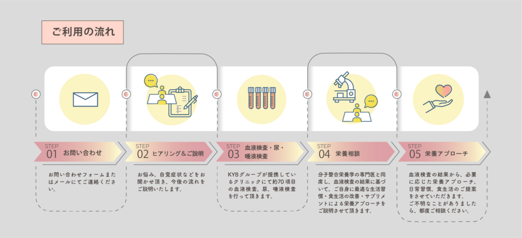 ご利用の流れ