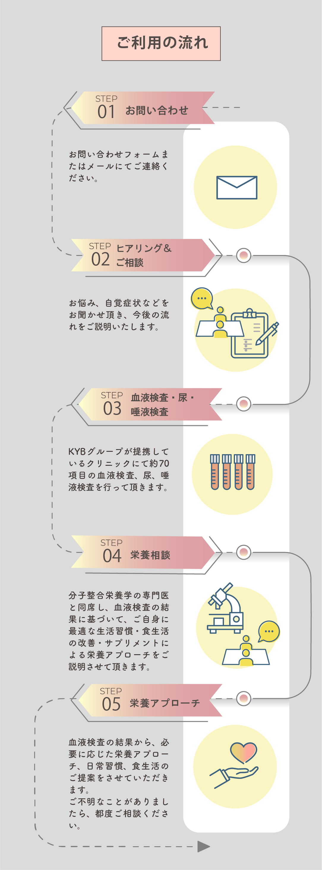 ご利用の流れ